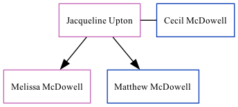 Family Tree