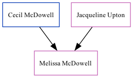 Family Tree