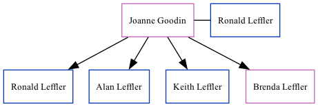 Family Tree