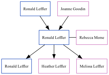 Family Tree