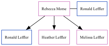 Family Tree