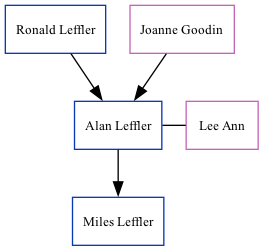 Family Tree