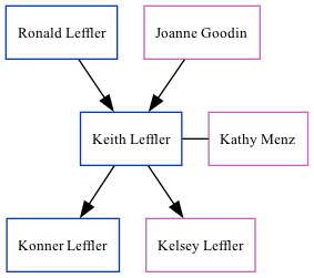 Family Tree