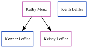 Family Tree