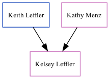 Family Tree