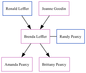 Family Tree