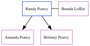 Family Tree