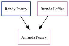 Family Tree