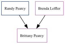 Family Tree