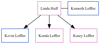 Family Tree