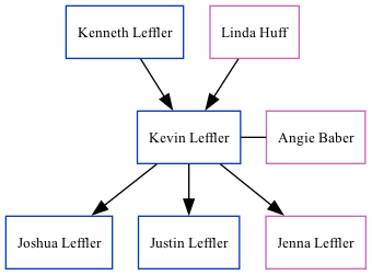 Family Tree