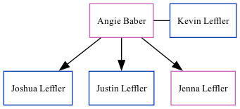 Family Tree