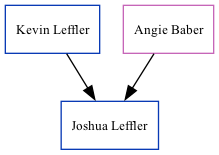 Family Tree