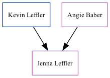 Family Tree