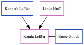 Family Tree