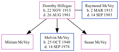 Family Tree