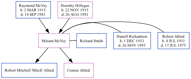 Family Tree