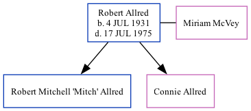 Family Tree