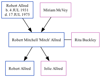 Family Tree