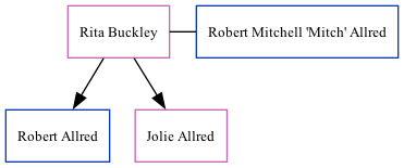 Family Tree