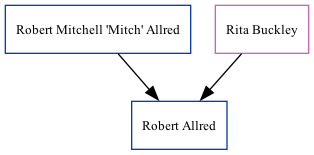 Family Tree