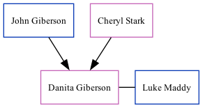 Family Tree