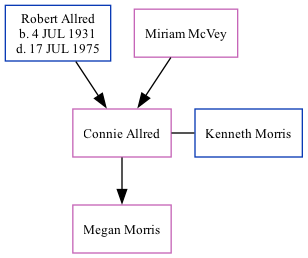 Family Tree