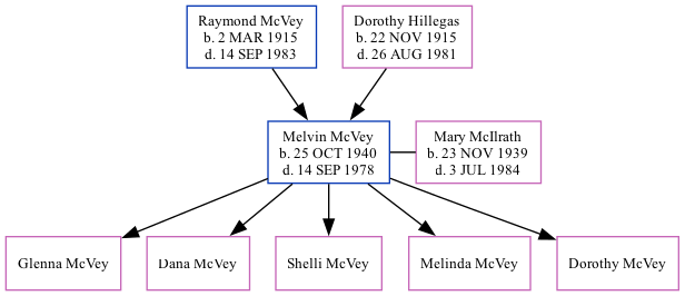 Family Tree