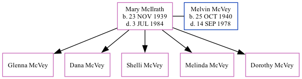 Family Tree