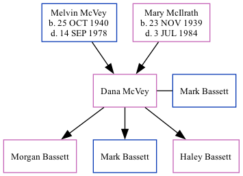 Family Tree