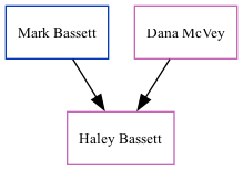 Family Tree