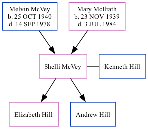 Family Tree