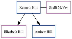 Family Tree