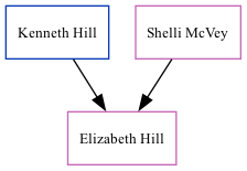 Family Tree