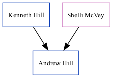 Family Tree