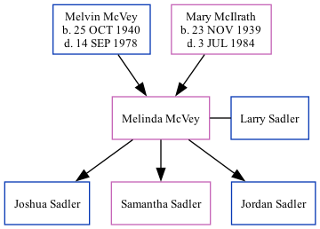 Family Tree