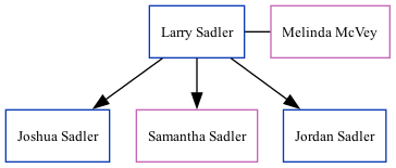 Family Tree