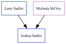 Family Tree