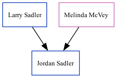 Family Tree