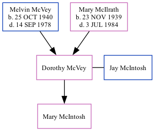 Family Tree