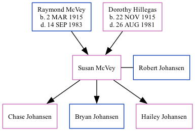 Family Tree