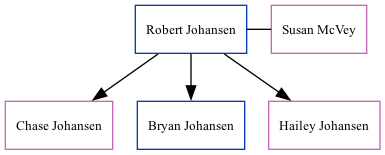 Family Tree