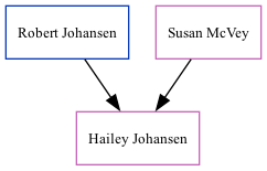 Family Tree