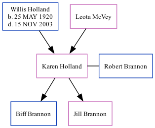 Family Tree