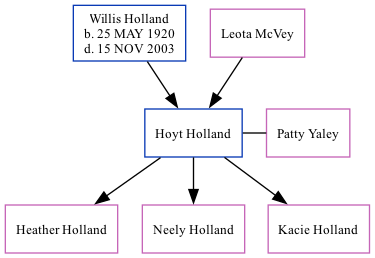 Family Tree