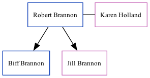 Family Tree