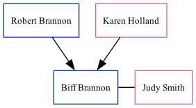 Family Tree