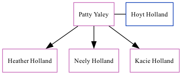 Family Tree