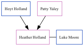 Family Tree