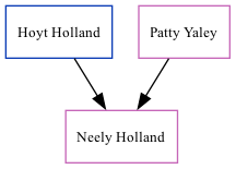 Family Tree